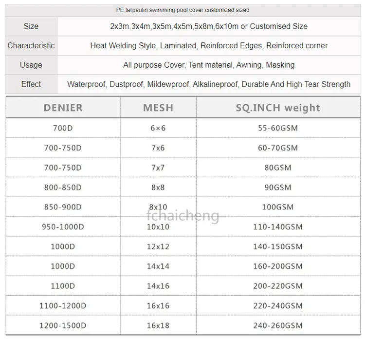 گراؤنڈ پول کے احاطہ کے اوپر